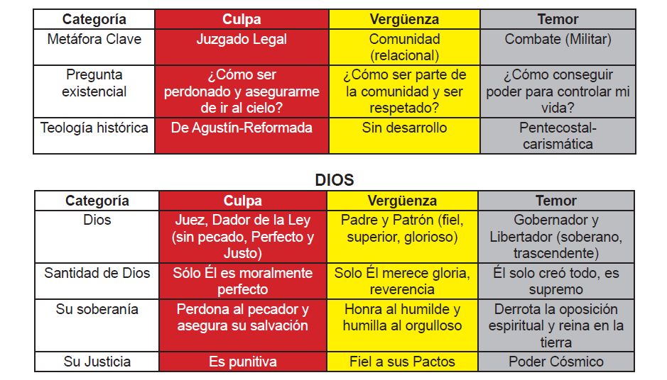 categorias