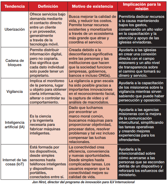 5 tecnologias