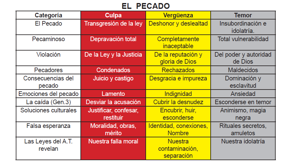 categorias
