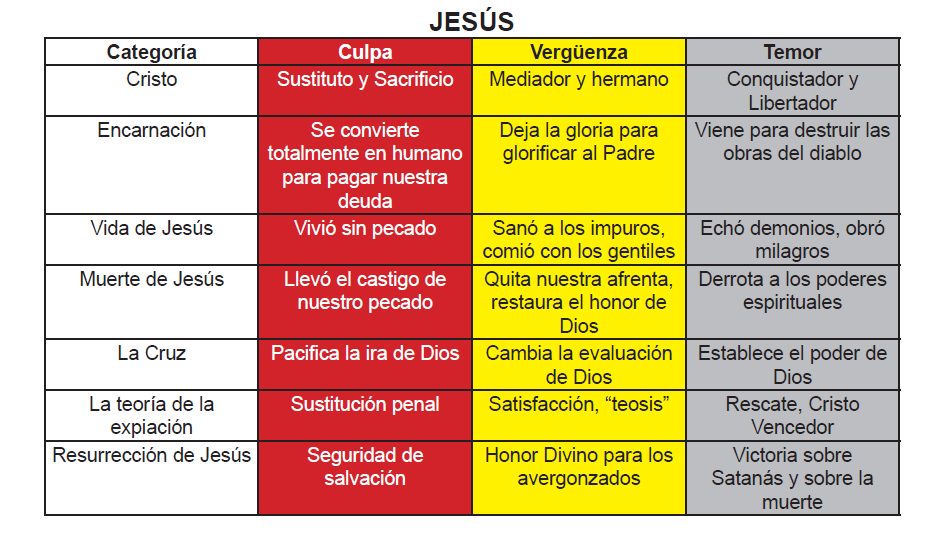 categorias