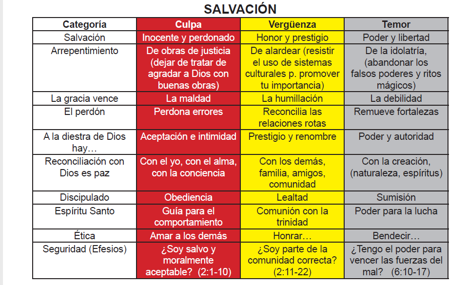 categorias