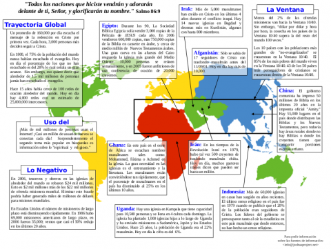 Mapa de Oración
