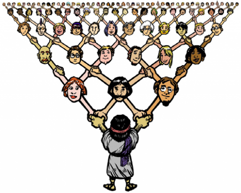 Multiplicación 1x1 = Hasta lo Último de la Tierra